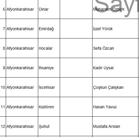 Afyon'da Yeniden Refah Tüm Adaylarını Açıkladı İşte Tam Liste