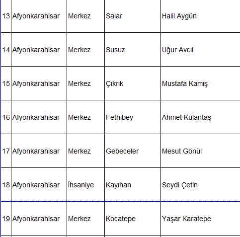 Afyon'da Yeniden Refah Tüm Adaylarını Açıkladı İşte Tam Liste