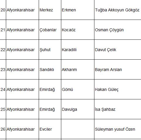 Afyon'da Yeniden Refah Tüm Adaylarını Açıkladı İşte Tam Liste