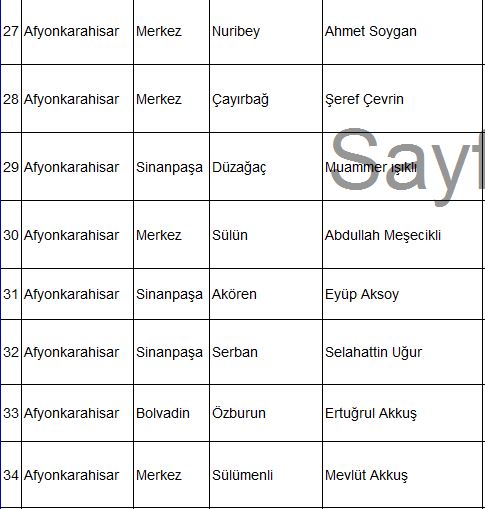Afyon'da Yeniden Refah Tüm Adaylarını Açıkladı İşte Tam Liste