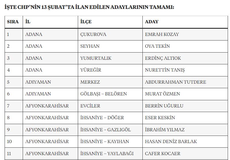 CHP AFYONKARAHİSAR'DA ADAYLARINI BELİRLEDİ