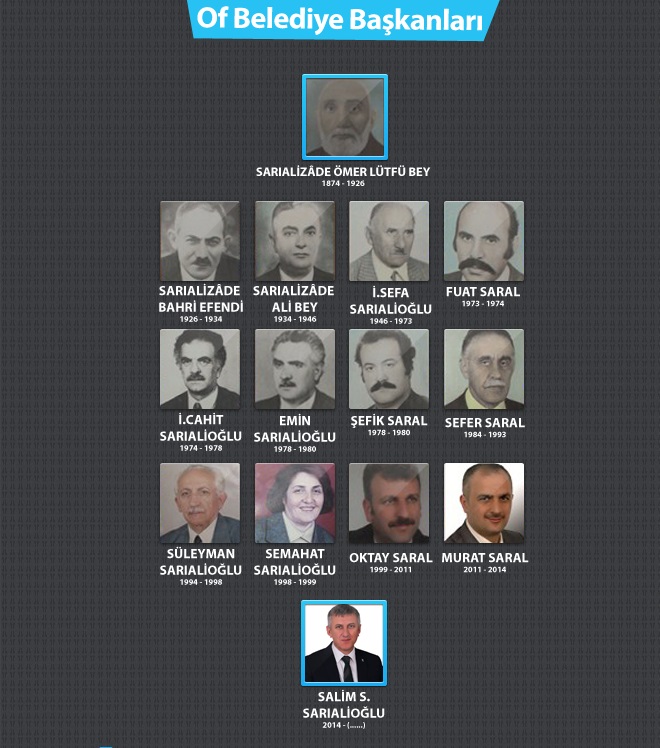 Bu İlçeyi 150 Yıldır Aynı Aile Yönetiyor