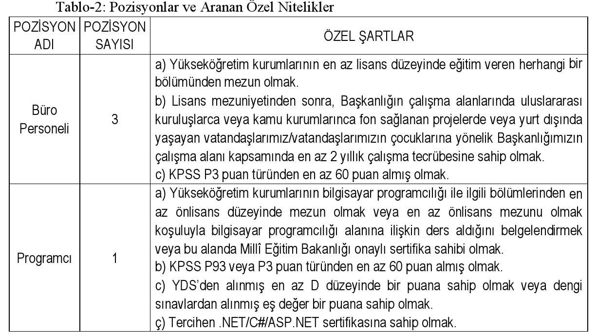 10 Sözleşmeli Personel Alımı