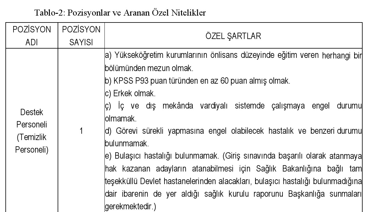 10 Sözleşmeli Personel Alımı