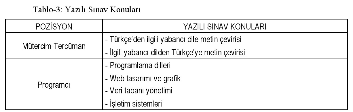 10 Sözleşmeli Personel Alımı