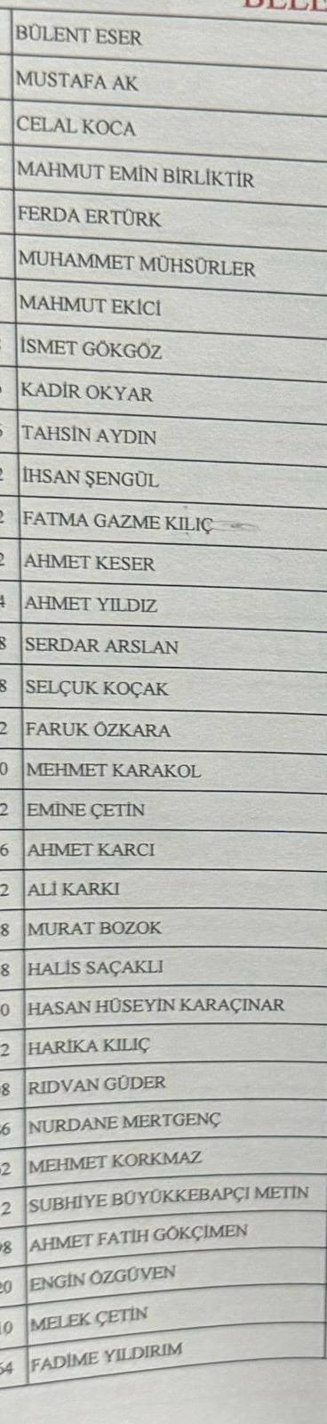 İŞTE AK PARTİ BELEDİYE MECLİS ÜYELERİNİN LİSTESİ