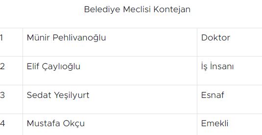 MHP AFYON  BELEDİYE MECLİSİ BELLİ OLDU