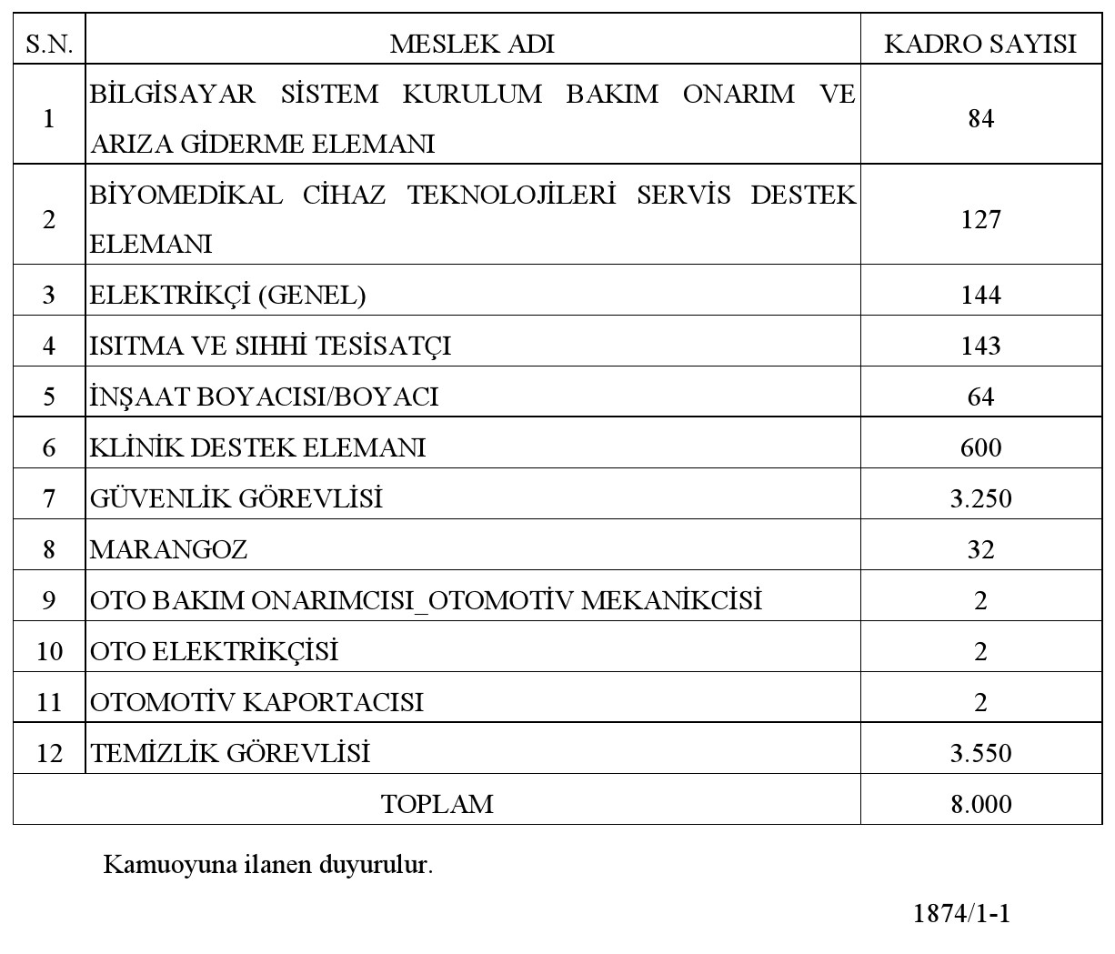 Sağlık Bakanlığı 8 bin İşçi Alacak