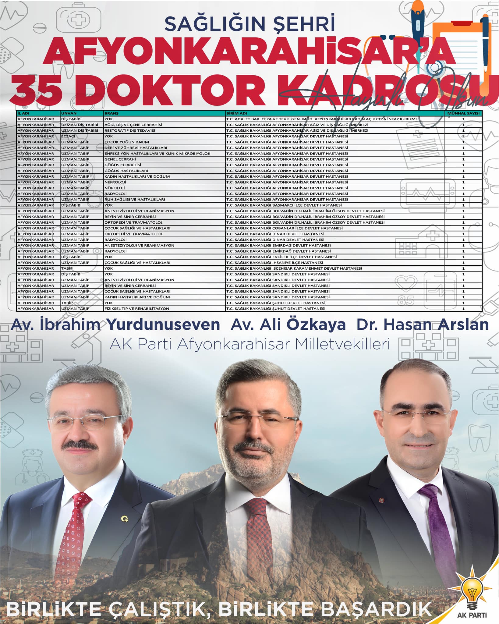 AFYON'A MÜJDE GELDİ  35 YENİ DOKTOR KADROSU GELİYOR"