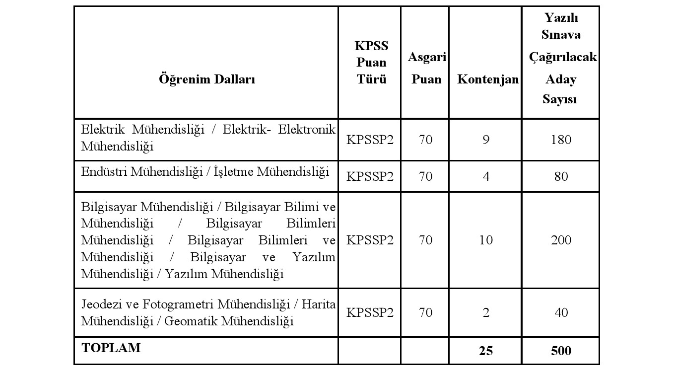 EPDK 25 Uzman Yardımcısı Alacak
