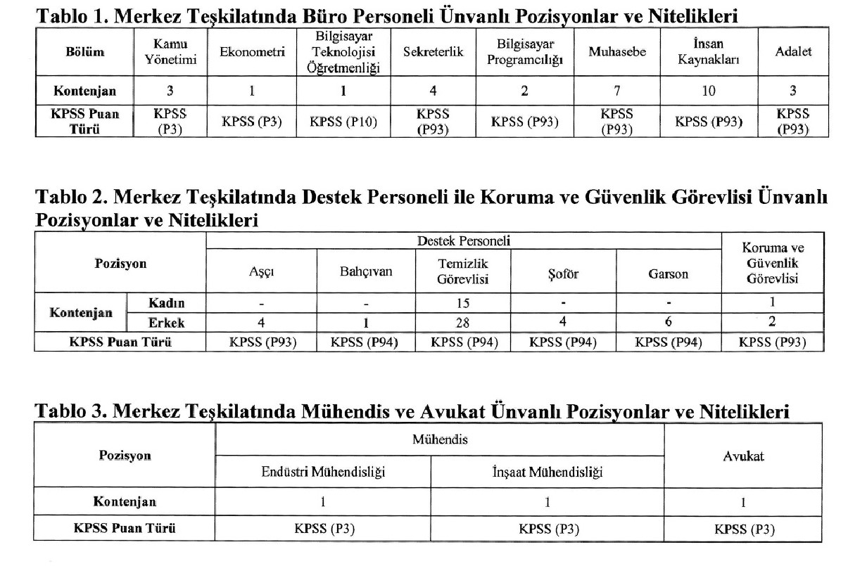 142 Sözleşmeli Personel Alınacak