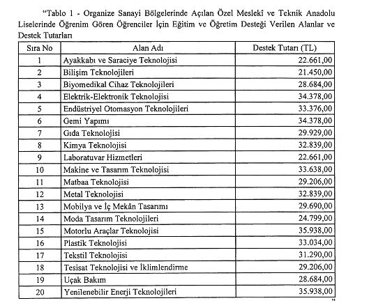 2023-2024 Eğitim-Öğretim Yılında OSB Teknik Koleji destekleri artıyor