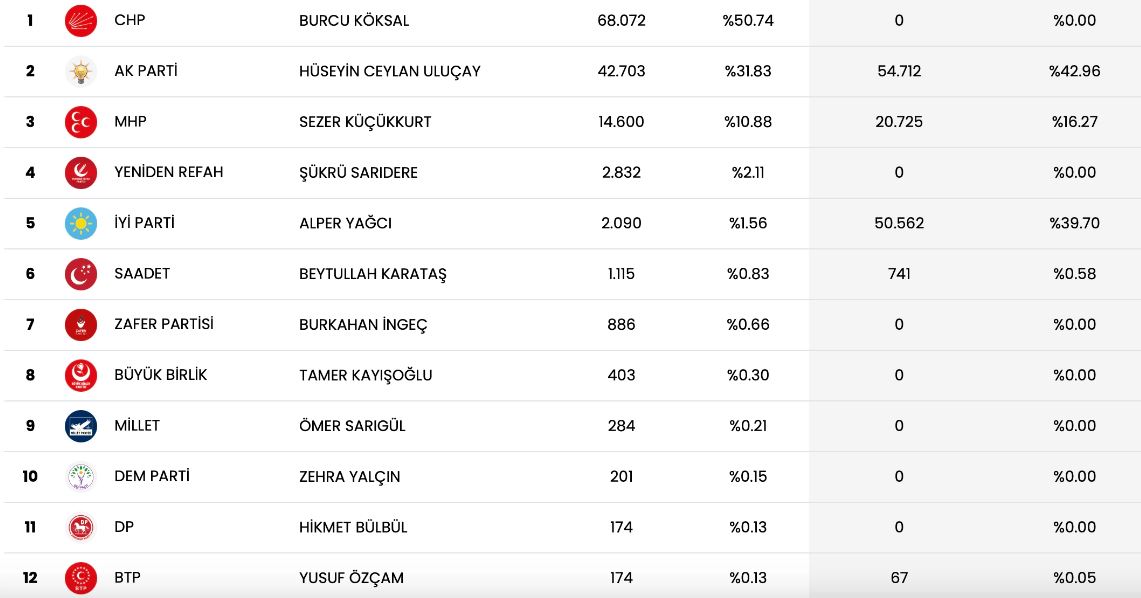 KÖKSAL, "74 YIL SONRA BİZE BU GURURU YAŞATTINIZ"