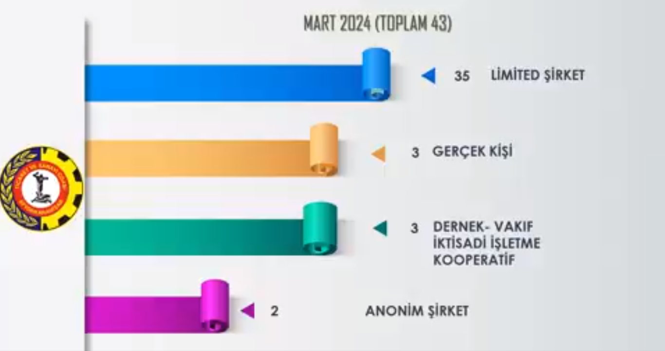 ATSO'dan Mart Ayı Bilançosu Kentte 43 Şirket Kuruldu