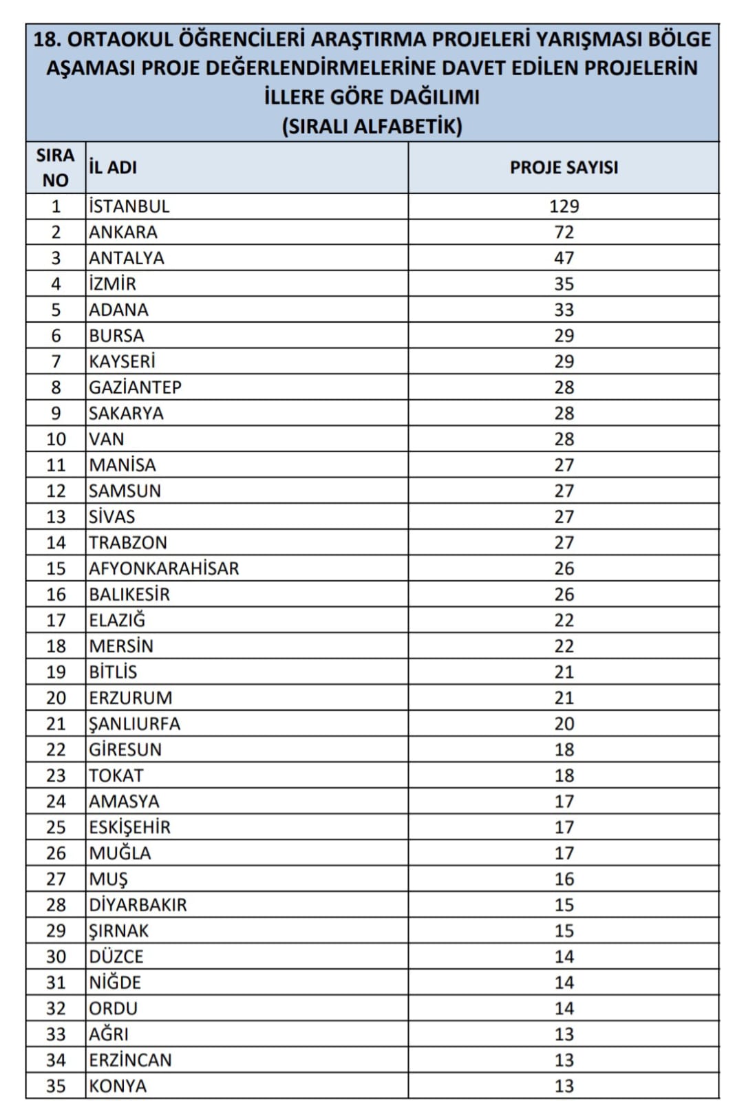 Bu Şehrin Çocukları Başarıdan Başarıya Koşuyor