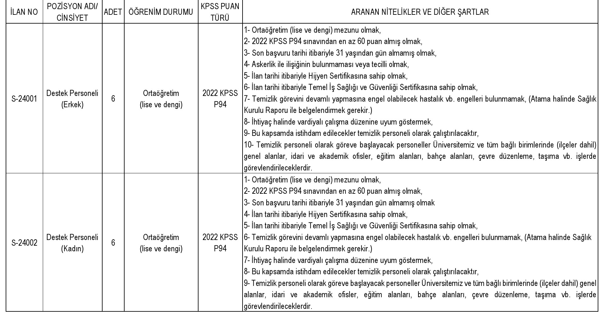 30 Sözleşmeli Personel Alınacak