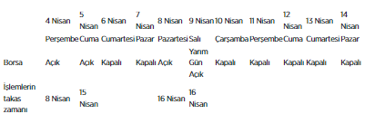 Borsada Bayram Düzenlemesi!