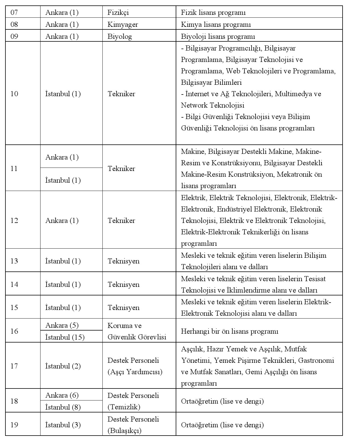 76 Sözleşmeli Personel Alım İlanı