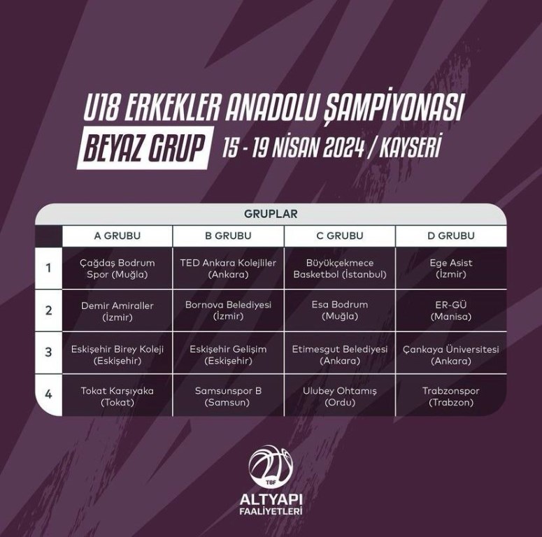 BASKETBOL U-18 ANADOLU ŞAMPİYONASI ERKEKLER MAÇLARI AFYON'DA