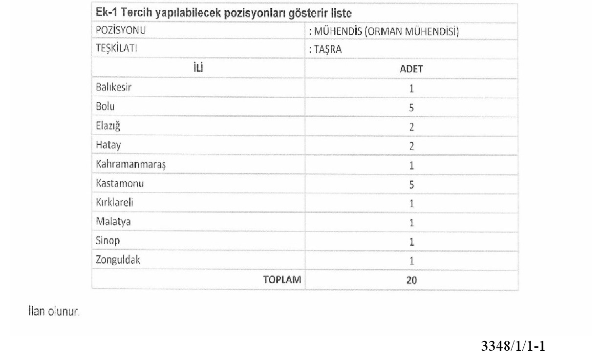 ORMAN GENEL MÜDÜRLÜĞÜ 170 SÖZLEŞMELİ PERSONEL ALACAK