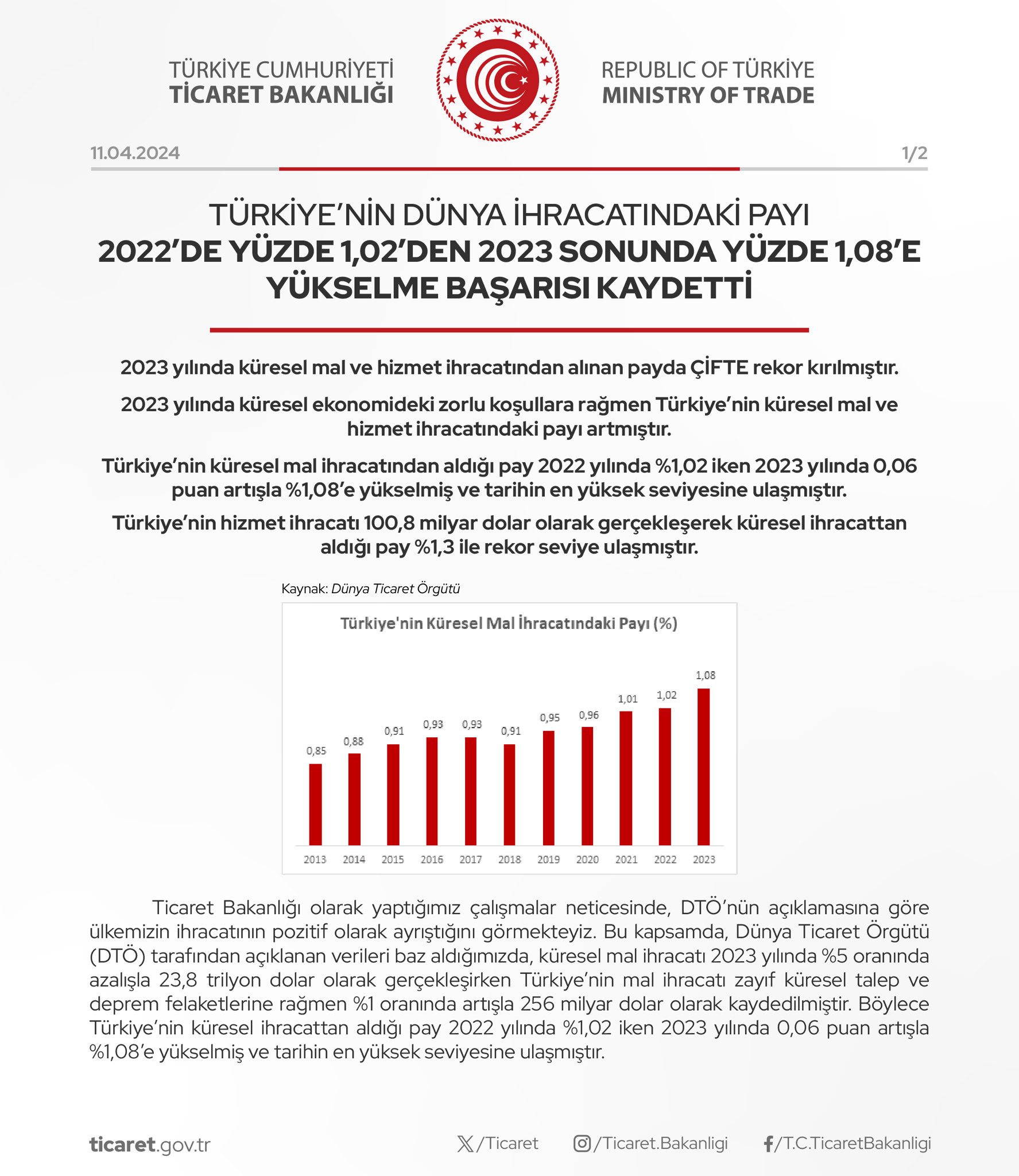 Türkiye Çifte Rekor Kırdı!