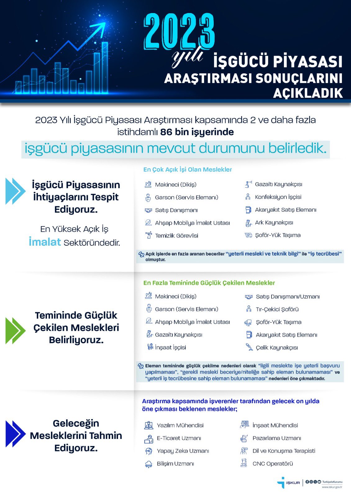 Geleceğin Meslekleri Açıklandı! İşte Gelecekte Ses Getirecek 8 Meslek…