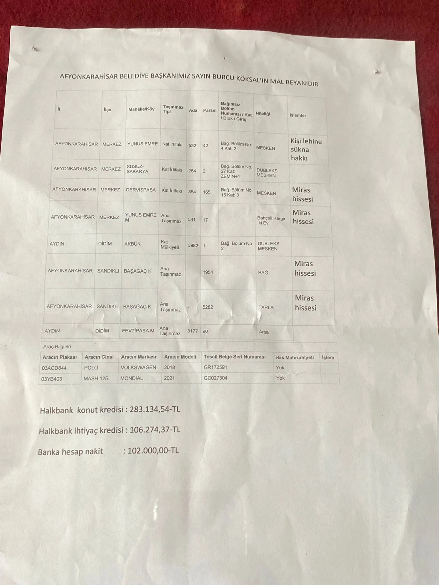 Köksal Şeffaf Yönetimi Makamdan Başlattı Mal Varlığını Açıkladı