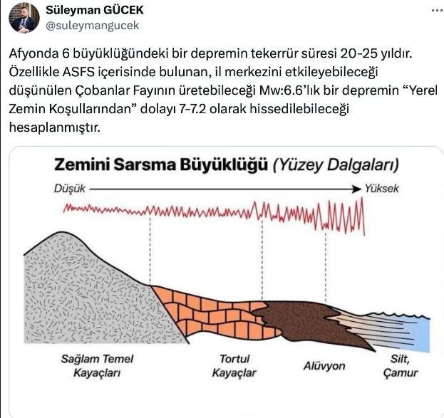 AFYON'DAKİ O FAY 7 BÜYÜKLUĞUNDE DEPREM RİSKI VAR