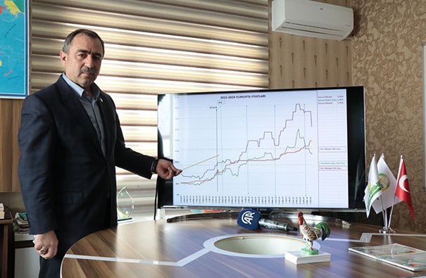 Yumurta Fiyatları 'Mayıs Çukuru'na Yuvarlandı