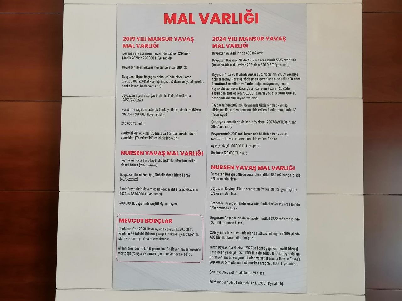 Mansur Yavaş Mal Varlığını Belediye Binasına Astı!