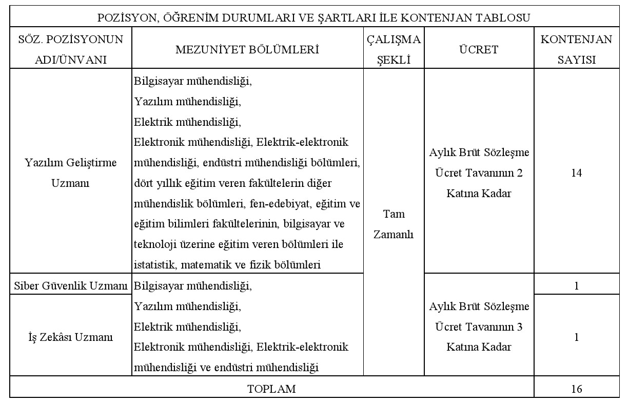 16 Sözleşmeli Personel Alınacak