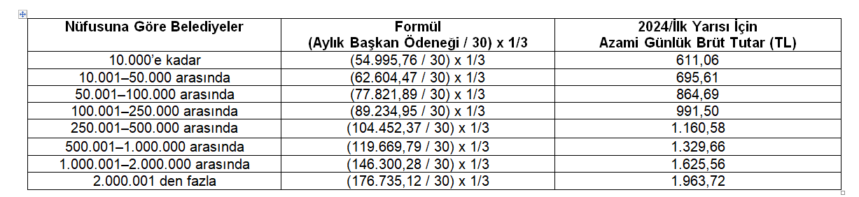 Afyon Belediye Meclis Üyelerinin ödeneği nasıl belirleniyor?