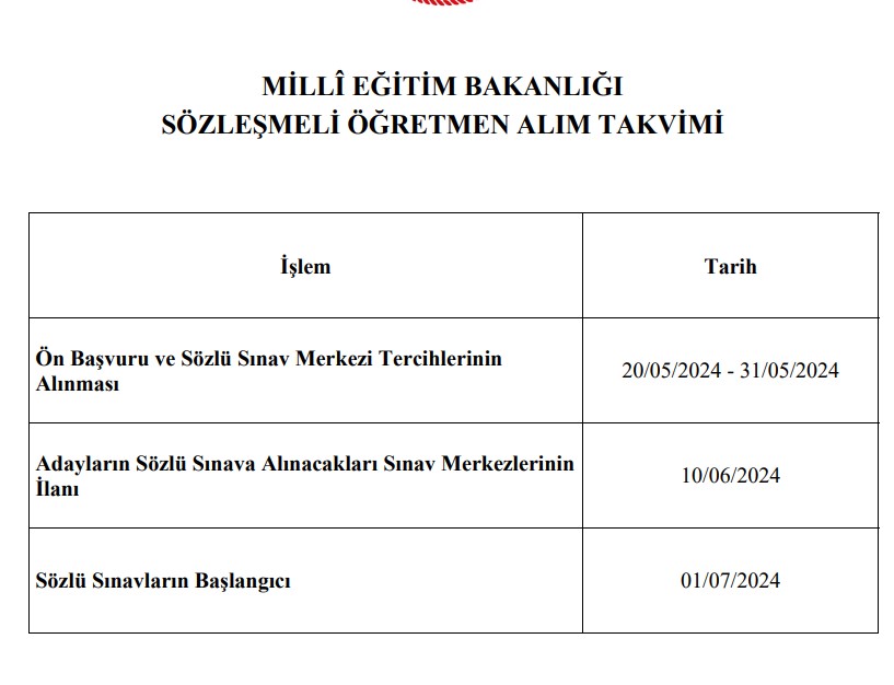 20 Bin Öğretmen Atamasında Branş Bazında Dağılımlar