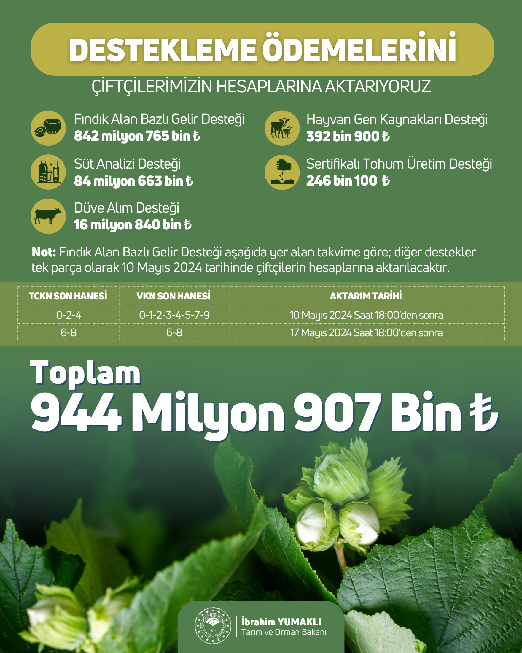 Bakan Yumaklı Çiftçilere Müjdeyi Duyurdu!