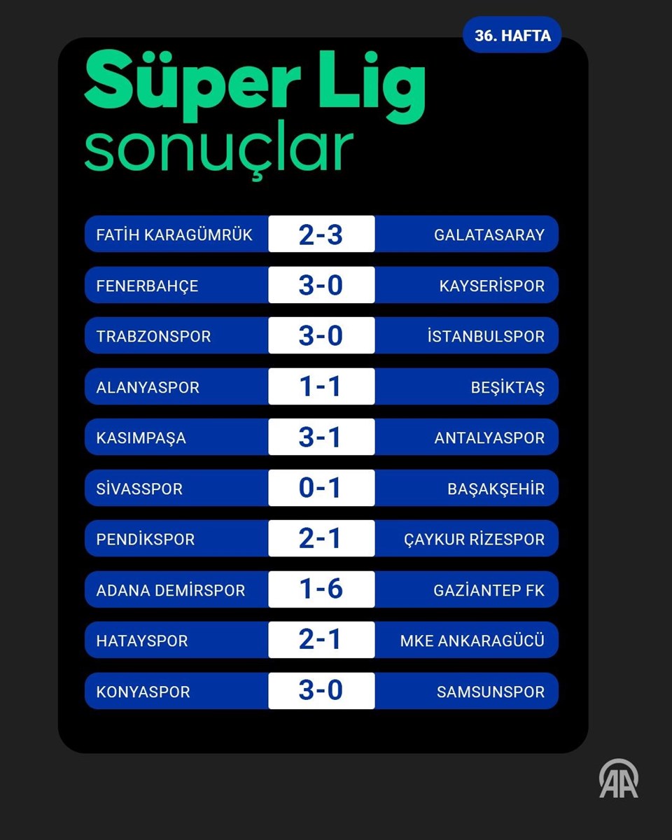 Süper Lig'de Şampiyonluk Yarışı Son İki Haftaya Kaldı