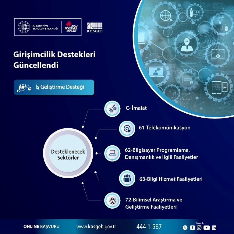 GİRİŞİMCİLİK DESTEKLERİ GÜNCELLENDİ
