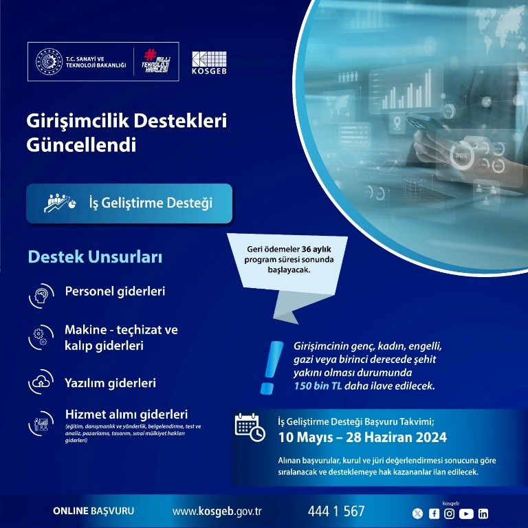 GİRİŞİMCİLİK DESTEKLERİ GÜNCELLENDİ