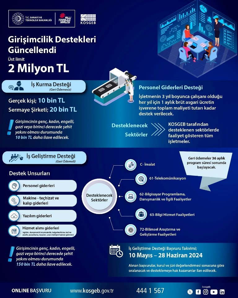 GİRİŞİMCİLİK DESTEKLERİ GÜNCELLENDİ