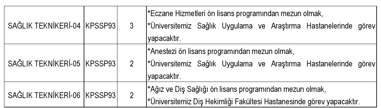 Ankara Üniversitesi 139 Sözleşmeli Personel Alacak! Son Başvuru Tarihi İçin Tıklayınız