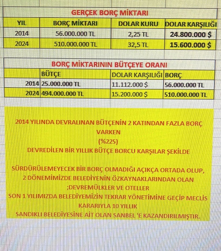 "BELEDİYE BAŞKANLIĞI PATATES TARLASI İŞLETMEYE BENZEMEZ"