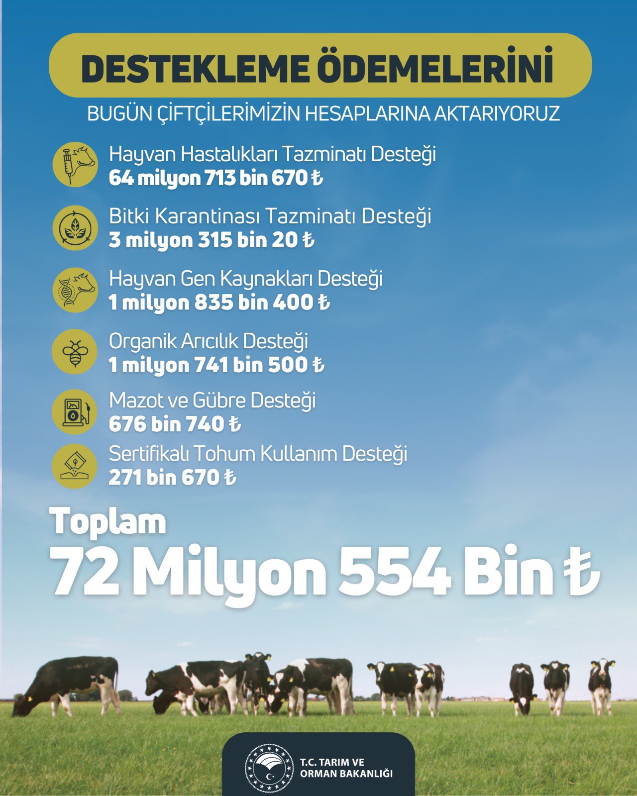 Çiftçilere Tarımsal Destekleme Ödemesi Yapılacak