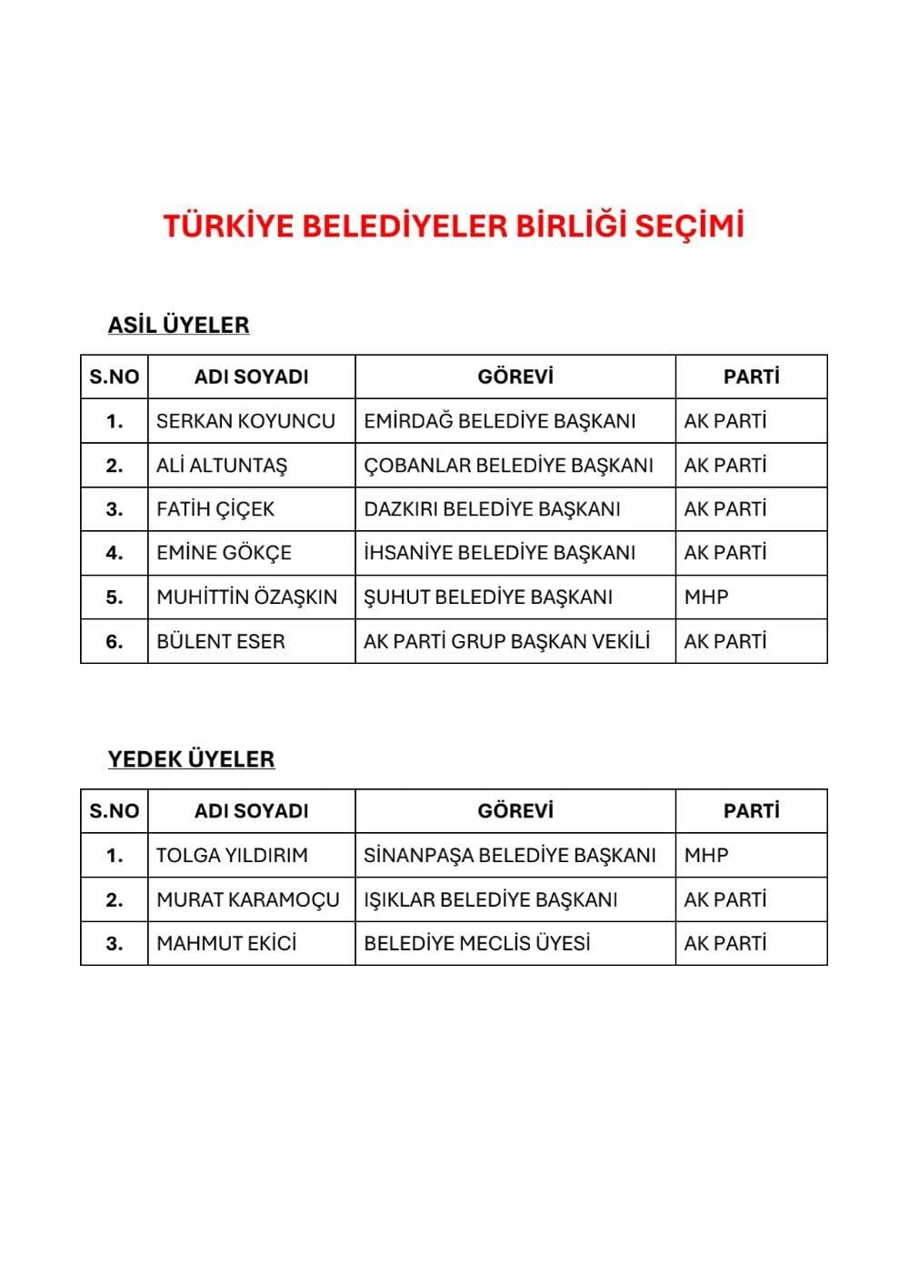 TBB Seçim Sonuçları Belli Oldu!