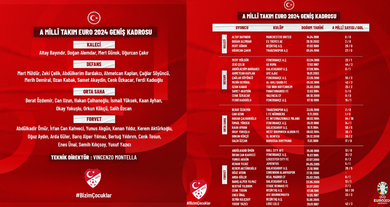 A Milli Takım’ın EURO 2024 kadrosu açıklandı