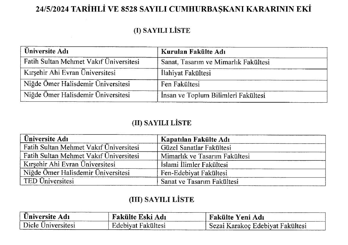 4 Fakülte Kuruldu 5 Fakülte Kapatıldı Resmi Gazete'de Yayımlandı
