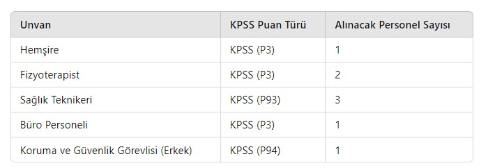AFSÜ Sözleşmeli Personel Alacak! İşte Başvuru Şartları ve Kontenjan Dağılımı…