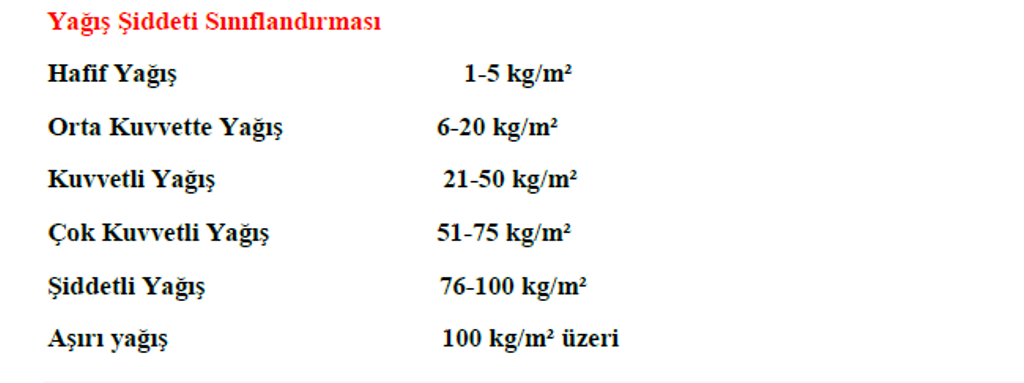 AFYON'DA GÖK GÜRÜLTÜLÜ SAĞANAK YAĞIŞ BEKLENİYOR!