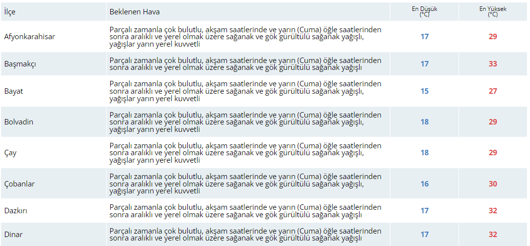 Bugün Hava Nasıl Olacak? 6 Haziran 2024 hava durumu raporu...