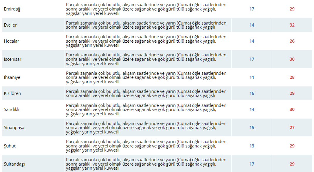 Bugün Hava Nasıl Olacak? 6 Haziran 2024 hava durumu raporu...