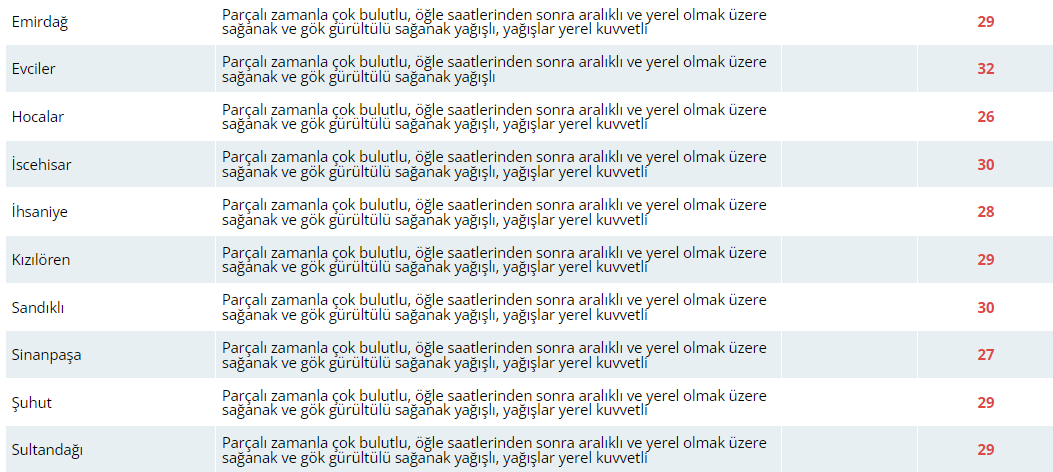 Bugün Hava Nasıl Olacak?  7 Haziran 2024 Hava Durumu Raporu...