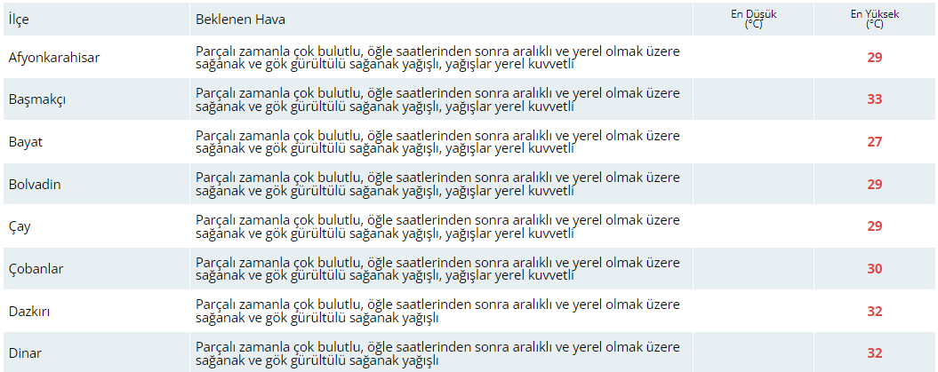 Bugün Hava Nasıl Olacak?  7 Haziran 2024 Hava Durumu Raporu...